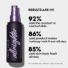 Urban Decay All Nighter Waterproof Makeup Setting Spray for Face, Long-lasting, Award-winning Finishing Spray for Smudge-proof & Transfer-resistant Makeup, 16 HR Wear, Oil-free, Natural Finish, Vegan - Image 5