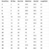 Ever-Pretty Women's Chiffon V Neck Long Sleeves Pleated A-Line Midi Length Wedding Guest Dress 01926 - Image 6