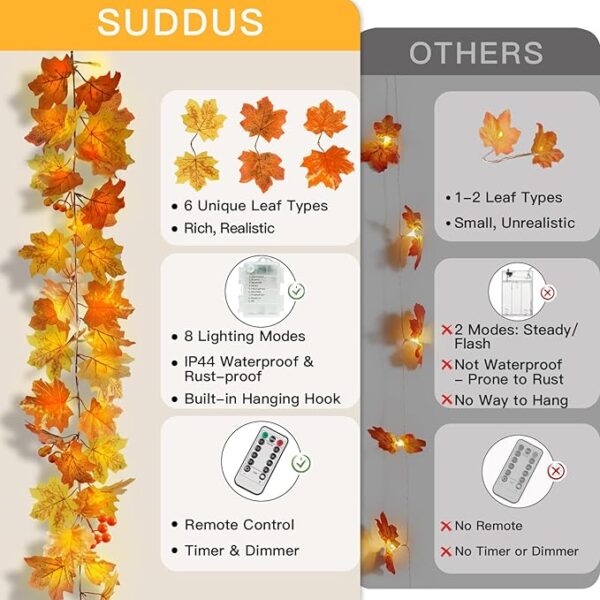 suddus Fall Leaves Garland with Lights, 20LED Battery Operated Fall Lights with Timer, Fall Decoration for Home, Table, Mantle, Office, Outdoor, Autumn, Halloween, Yellow - Image 3