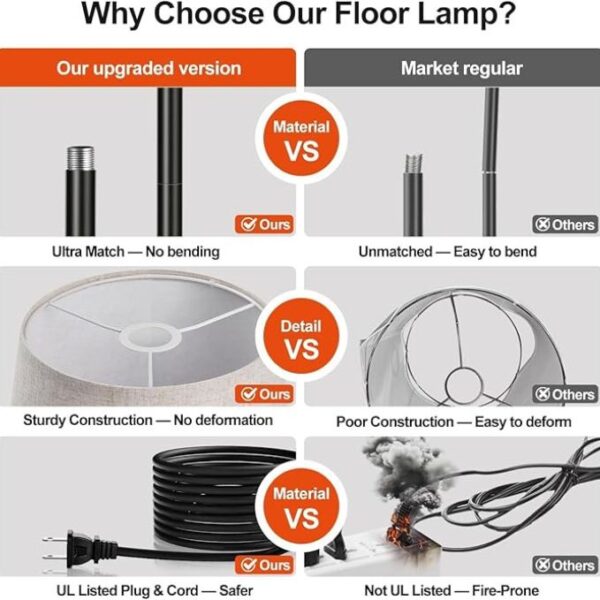 Dimmable Floor Lamp, 1000 Lumens LED Edison Bulb Included, Arc Floor Lamps for Living Room Modern Standing Lamp with Linen Shade, Tall Lamp for Bedroom Office Dining Room- Black - Image 5