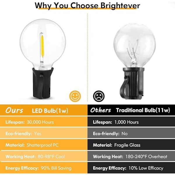 100FT LED Outdoor String Lights Patio Light with 52 Shatterproof G40 Dimmable Globe Bulb, 2-Pack 50FT Waterproof Outside Hanging String Light for Christmas Backyard Porch Balcony Gazebo Party - Image 4
